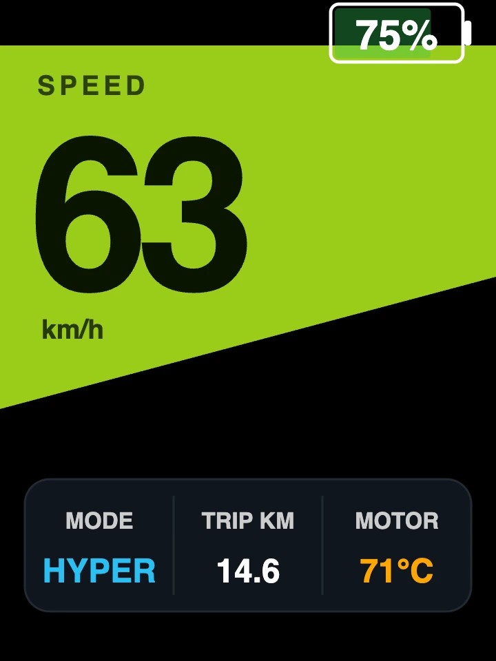 FabiRide Dash Pro dashboard style: Wedge