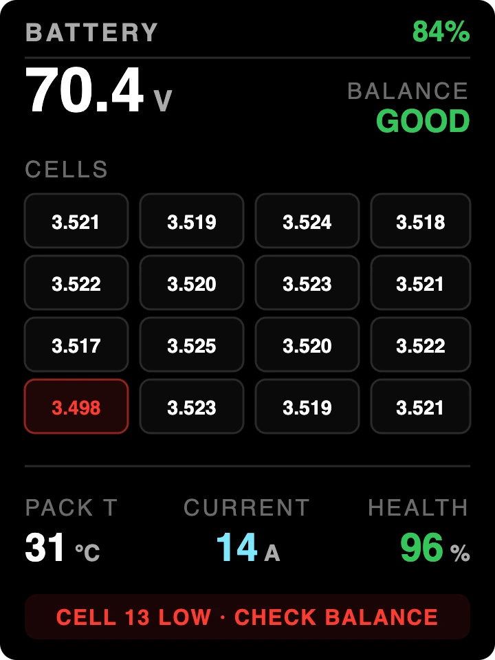FabiRide Dash Pro — battery view cell by cell