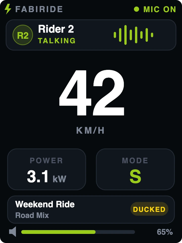 FabiRide Dash Pro — crew voice page showing who is talking