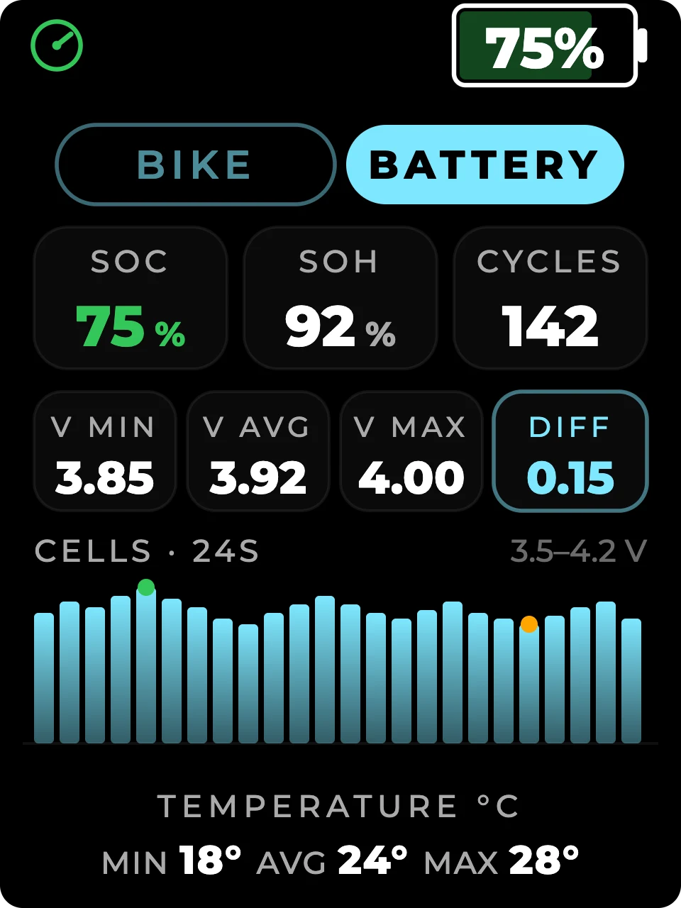 Dash Pro baterijos ekranas