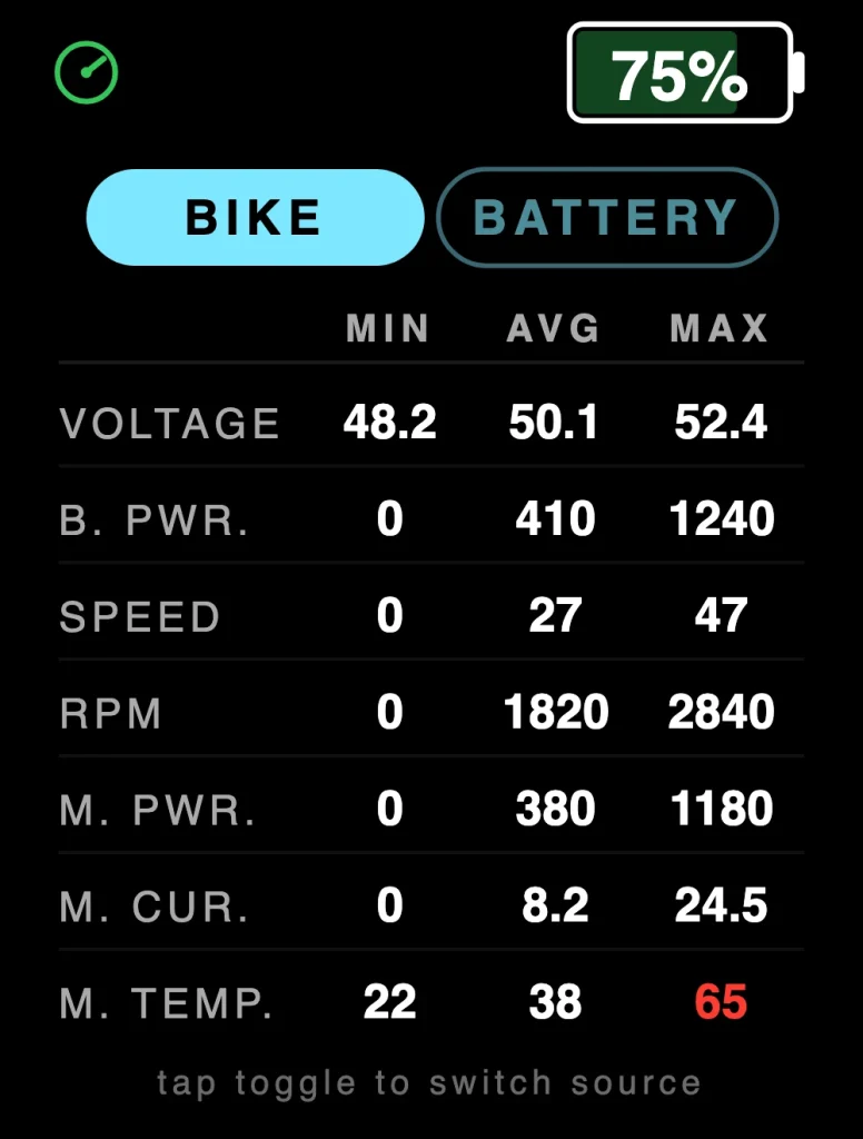 Dash Pro statistics screen with minimum, average and maximum voltage, power, speed and motor temperature